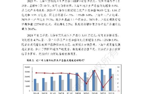 上海数据资源利用现状，挖掘和利用的机遇与挑战