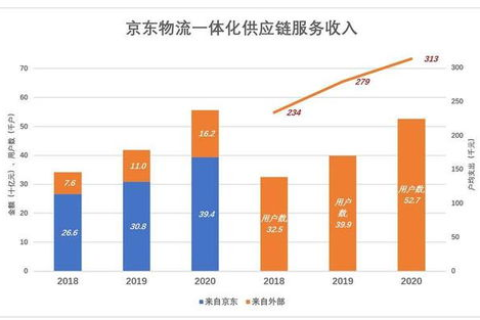 明州互联使用体验与分析，让物流更高效的科技服务