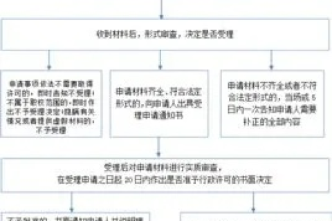 申请域名与绑定域名的全流程解析，手续与时间的考量