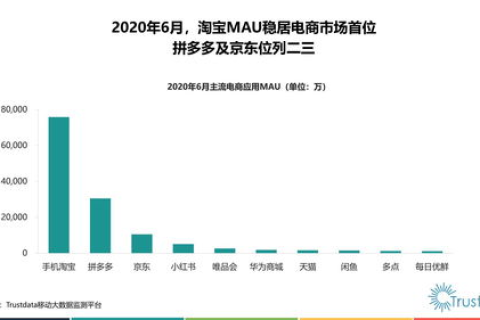 国网中信究竟有多少用户在使用？