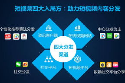 时代万维，企业信息化转型的秘密武器？