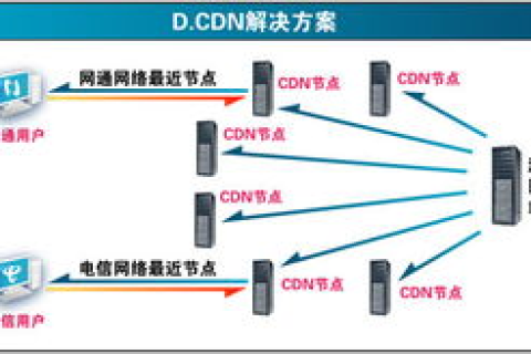 万网虚拟主机速度解析，实测案例与性能评估