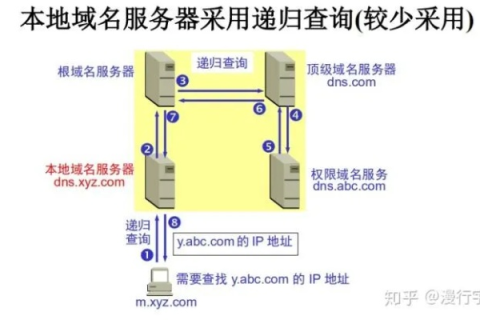 解析二级域名绑定到另一个服务器，实现与操作详解