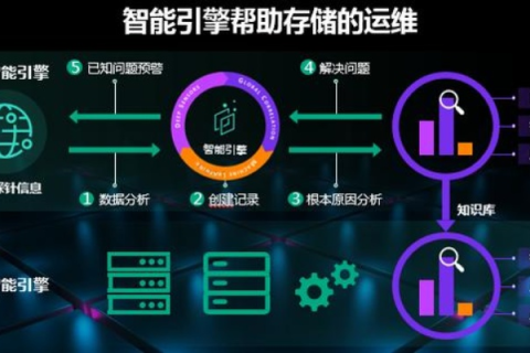 亿信互联，数据驱动的智能决策新时代