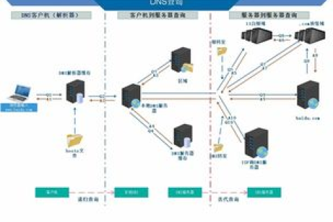 DNS解析虚拟主机域名得到的IP是公网IP还是虚拟IP