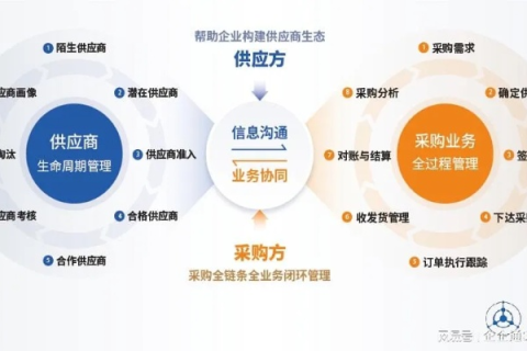 揭秘惠企通网络，企业数字化转型的得力助手