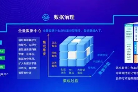 神话网络数据中心，一场数字化转型的革命性体验