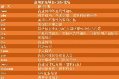 现在通用的中文域名多少钱？