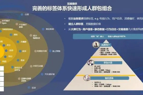 创联数据使用体验，全面解析其优势与局限