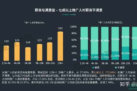 探索八度数据，初步使用感受与深度解析