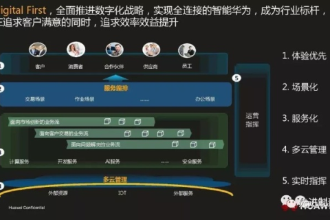 万维网联，破冰数字化时代的创新实践
