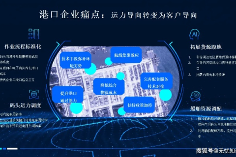 中国数据港的广泛应用与数字化转型的推动者