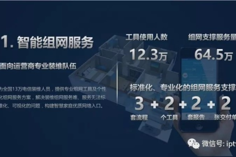 劲维网络，连接商业与智慧的桥梁—使用经验分享