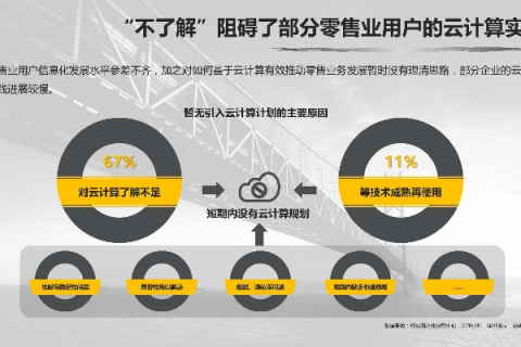 优友云计算，用户经验实测与未来展望