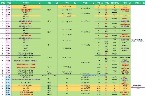 百度云服务器与阿里云服务器价格对比，了解成本效益