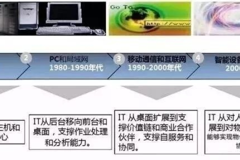 世博网络，历史、应用与未来发展探析
