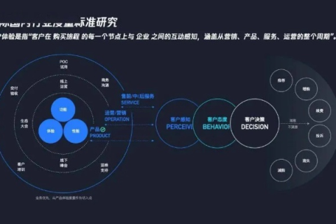 探索速腾科技，用户体验与实践成效的深度剖析