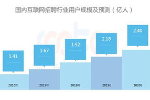 风云互联，一款被低估的互联网工具