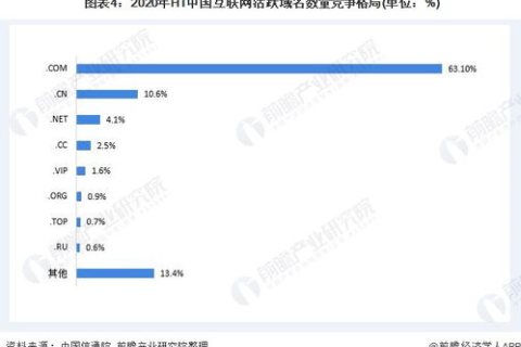 如何为美橙互联注册的域名添加DNS记录