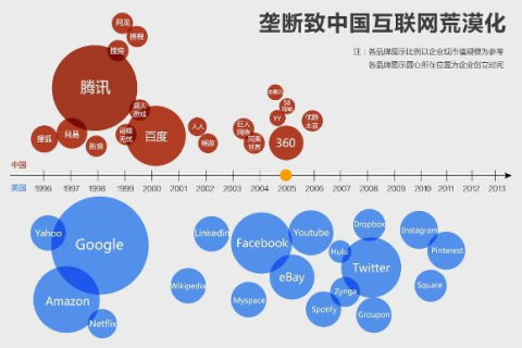 世纪网络，探索互联网历史的珍贵篇章