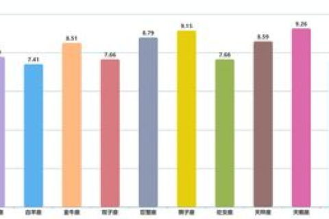 九天数据，一款备受信赖的数据分析神器