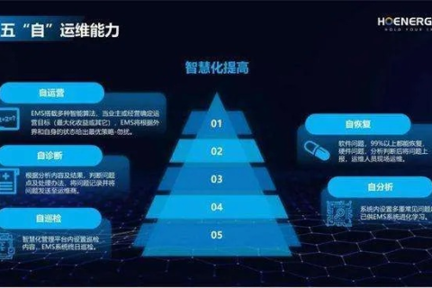 正天科技，赋能数字化转型的强劲引擎