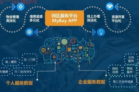合众互联，连接企业与员工的未来工作平台