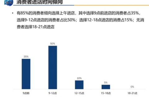 帝王数据分析，历史与实战的启航之道