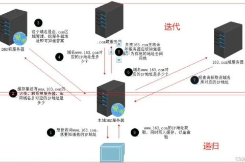 将主机域名转换为IP地址，DNS协议详解与应用