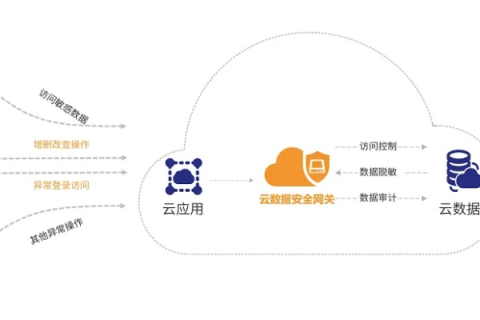 探索云目录数据，实际应用场景与优势解析