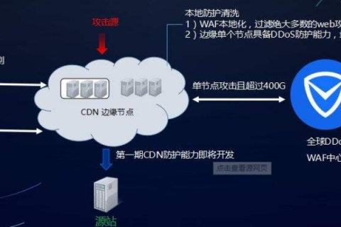 域名与服务器，阿里云上的完美融合与解析挑战
