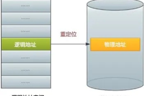 探索空间稳定性，域名绑定与测试地址的奥秘