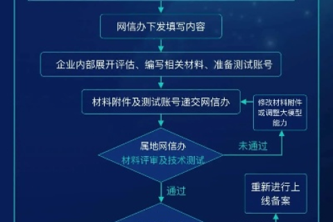 面对已有备案信息的困惑，优化域名备案流程，确保企业合规运营