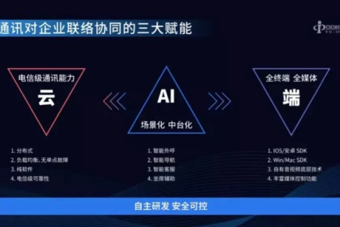 云端智联，重塑未来，云联网络的实践之旅与用户体验探索