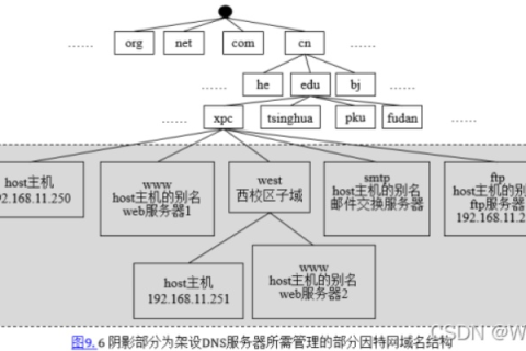 主域名做别名解析的影响与考量