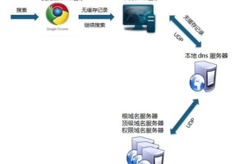 从FTP软件连接网站，买好了域名、空间和数据库后的步骤详解