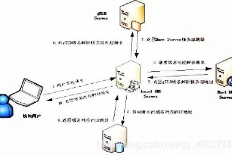 从零开始，如何设置域名指向网站空间并实现访问