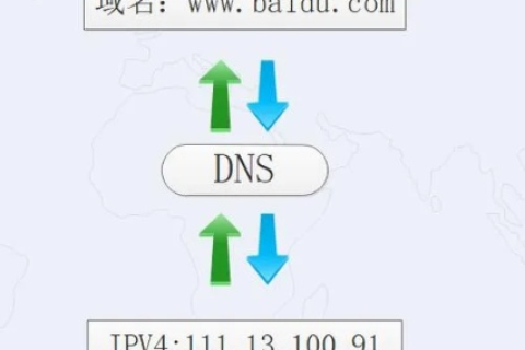 我申请的域名一般最多可以解析多少次，全面解析与策略建议