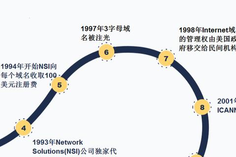 域名转出后要不要改DNS？如何改？