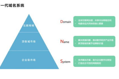 二级域名，构建品牌与网站架构的桥梁
