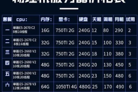 上海服务器合租，降低成本，共享资源，靠谱吗？