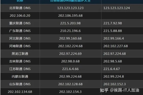 动态域名哪家最好而且是永久免费的？