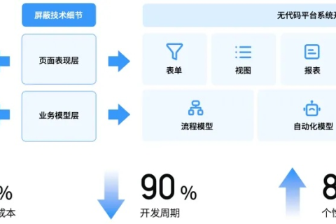 博亚科技，赋能企业数字化转型，助力提升业务效率