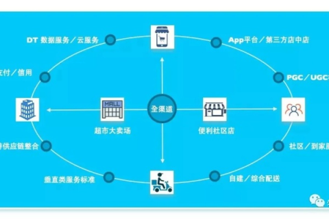方迪互联用户的真实体验与业务应用评析