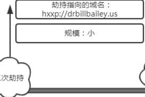 电脑域名被劫持无法修复怎么解决