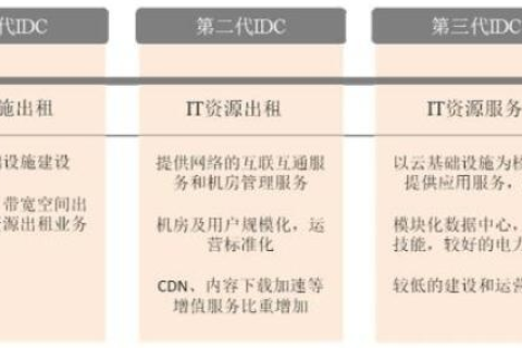 康奇IDC使用心得，助力企业转型的云端加速器