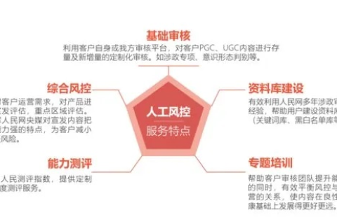 风易在线的核心特色与用户经验分享，深度体验与评测