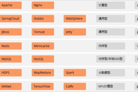 阿里云服务器，如何选择适合的Rewrite功能