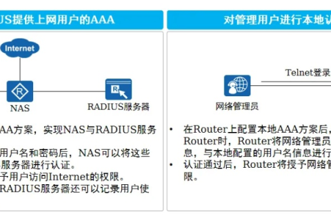 7A网络，分享我的使用体验与深度解析