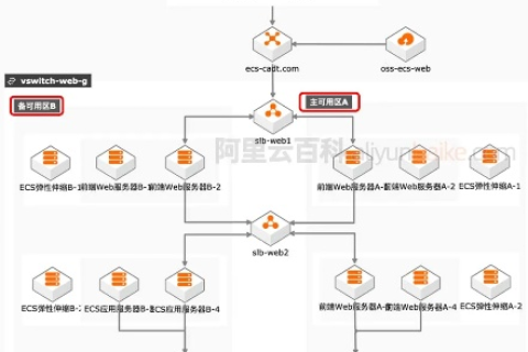 阿里云域名注册服务体验，从便捷到失望的售后转变